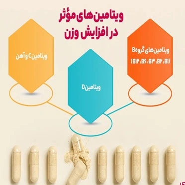 بهترین ویتامین برای چاقی پایین تنه